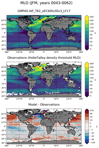 JFM Mean Mixed-Layer Depth