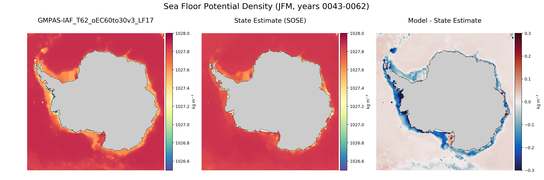 JFM Potential Density