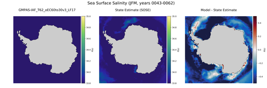JFM Salinity