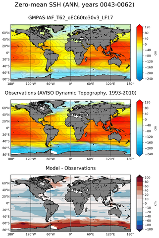 ANN Mean Sea Surface Height