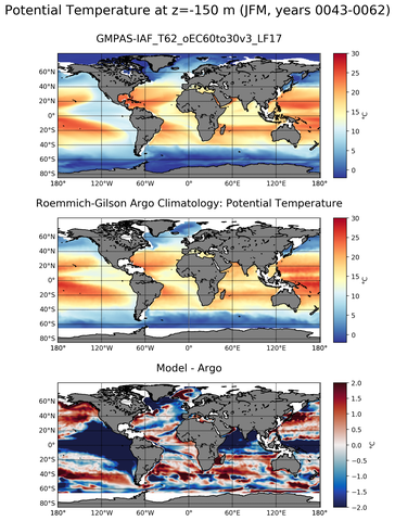 JFM Model potential temperature compared with Argo observations