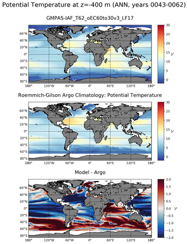ANN Model potential temperature compared with Argo observations