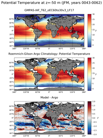 JFM Model potential temperature compared with Argo observations