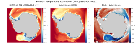 ANN Potential Temperature