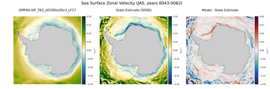 JAS Zonal Velocity