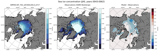 JAS Climatology Map of Northern-Hemisphere Sea-Ice Concentration