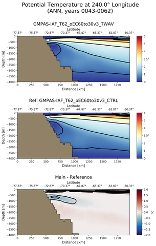 ANN Potential Temperature at 240.0$\degree$ Longitude ANN