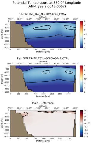 ANN Potential Temperature at 330.0$\degree$ Longitude ANN