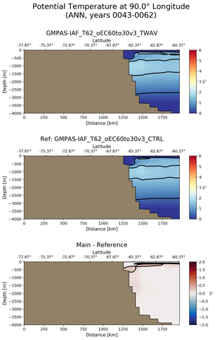 ANN Potential Temperature at 90.0$\degree$ Longitude ANN