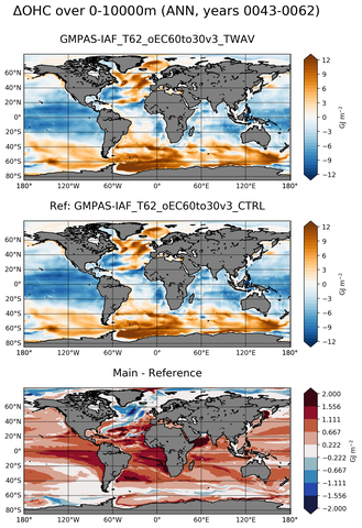 ANN Anomaly in Ocean Heat Content over 0-10000m