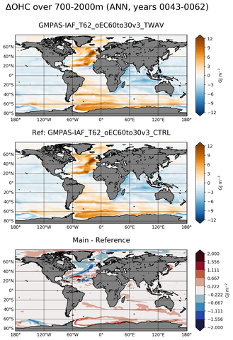 ANN Anomaly in Ocean Heat Content over 700-2000m