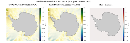 JFM Meridional Velocity