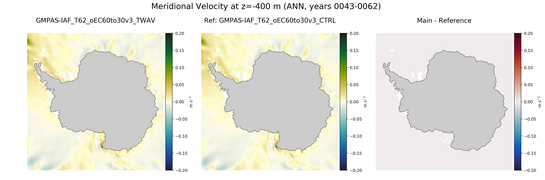 ANN Meridional Velocity