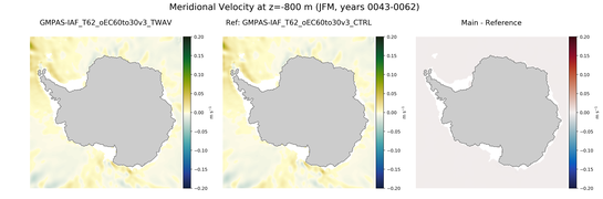 JFM Meridional Velocity