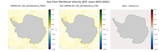 JFM Meridional Velocity
