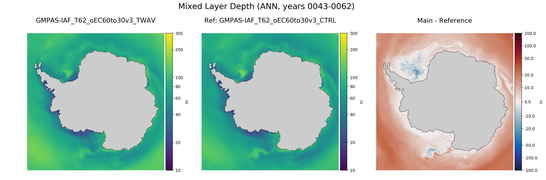 ANN Mixed Layer Depth