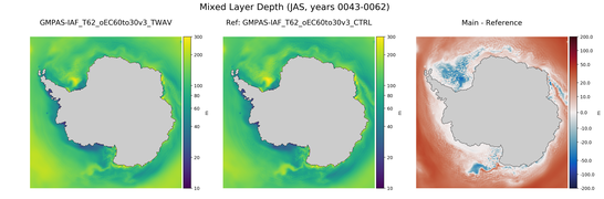 JAS Mixed Layer Depth