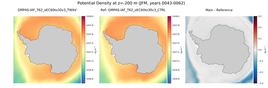 JFM Potential Density