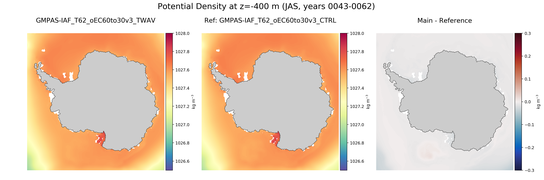 JAS Potential Density