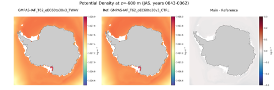 JAS Potential Density