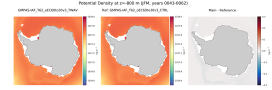 JFM Potential Density