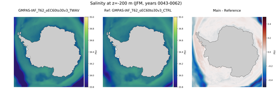 JFM Salinity