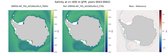 JFM Salinity