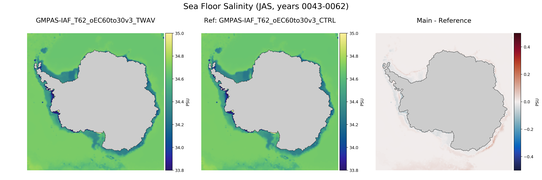 JAS Salinity