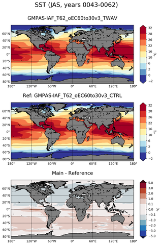 JAS Mean Sea Surface Temperature