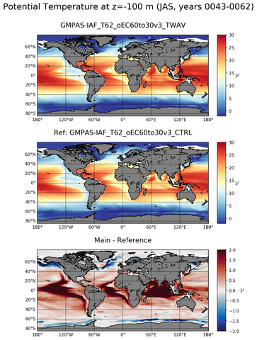 JAS Model potential temperature compared with Argo observations