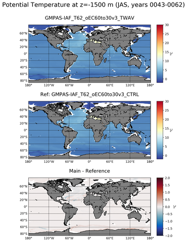 JAS Model potential temperature compared with Argo observations
