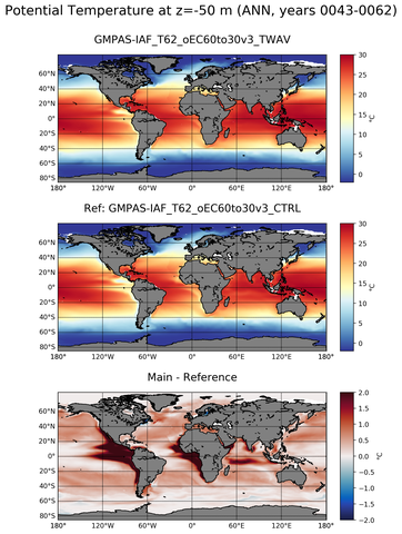 ANN Model potential temperature compared with Argo observations