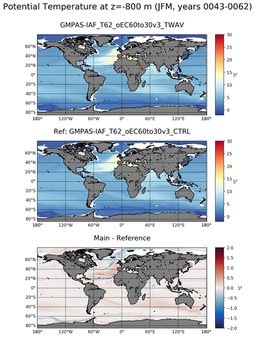 JFM Model potential temperature compared with Argo observations
