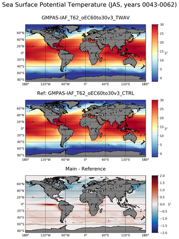 JAS Model potential temperature compared with Argo observations
