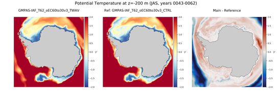 JAS Potential Temperature