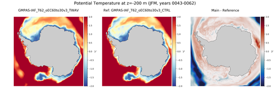 JFM Potential Temperature