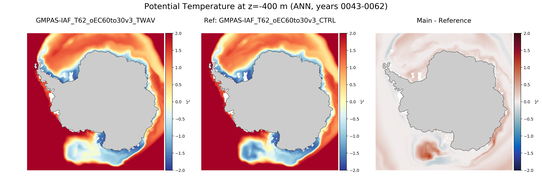ANN Potential Temperature