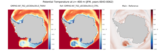 JFM Potential Temperature