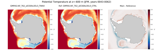 JFM Potential Temperature
