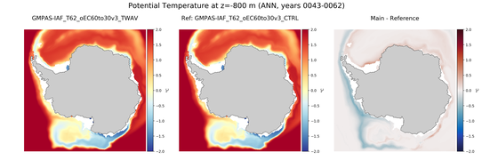 ANN Potential Temperature