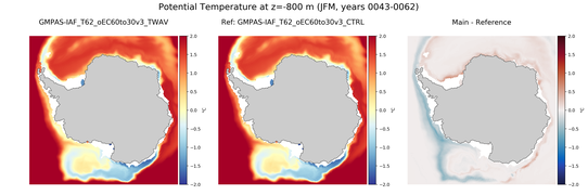 JFM Potential Temperature