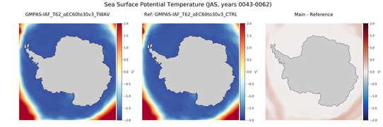 JAS Potential Temperature