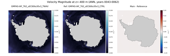 ANN Velocity Magnitude