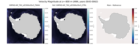 ANN Velocity Magnitude