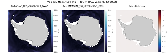 JAS Velocity Magnitude