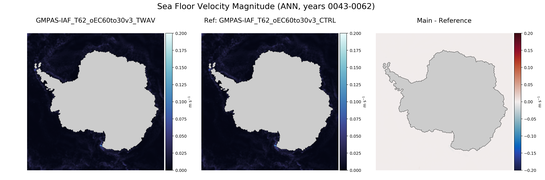ANN Velocity Magnitude