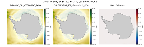 JFM Zonal Velocity