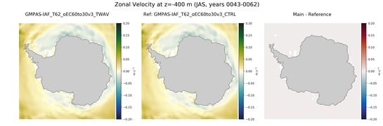 JAS Zonal Velocity