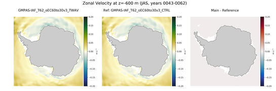 JAS Zonal Velocity