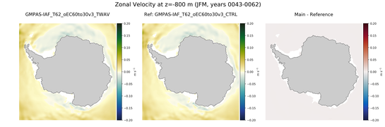 JFM Zonal Velocity